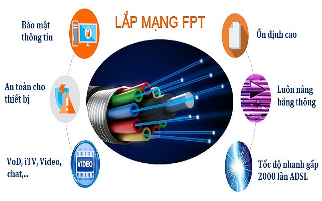 Lắp mạng FPT mang đến nhiều lợi ích 