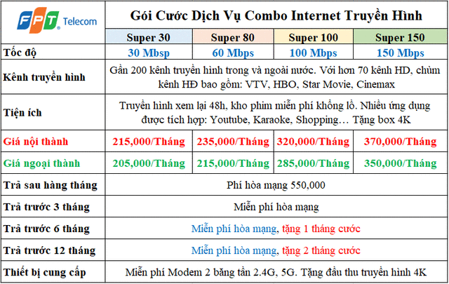 Một số gói cước đăng ký mạng FPT