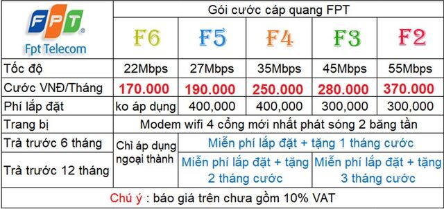 Bảng giá lắp đặt internet của nhà mạng FPT cho người dùng tham khảo và lựa chọn